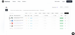 Machined.ai